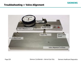 Page 229 Siemens Healthcare Diagnostics
Siemens Confidential – Internal Use Only
Troubleshooting > Valve Alignment
 