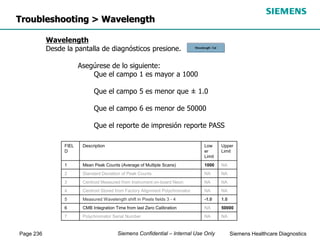 Page 236 Siemens Healthcare Diagnostics
Siemens Confidential – Internal Use Only
Troubleshooting > Wavelength
Wavelength
Desde la pantalla de diagnósticos presione.
Asegúrese de lo siguiente:
Que el campo 1 es mayor a 1000
Que el campo 5 es menor que ± 1.0
Que el campo 6 es menor de 50000
Que el reporte de impresión reporte PASS
FIEL
D
Description Low
er
Limit
Upper
Limit
1 Mean Peak Counts (Average of Multiple Scans) 1000 NA
2 Standard Deviation of Peak Counts NA NA
3 Centroid Measured from Instrument on-board Neon NA NA
4 Centroid Stored from Factory Alignment Polychromator NA NA
5 Measured Wavelength shift in Pixels fields 3 - 4 -1.0 1.0
6 CMB Integration Time from last Zero Calibration NA 50000
7 Polychromator Serial Number NA NA
 