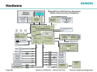 Page 265 Siemens Healthcare Diagnostics
Siemens Confidential – Internal Use Only
Hardware
 