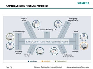 Page 276 Siemens Healthcare Diagnostics
Siemens Confidential – Internal Use Only
RAPIDSystems Product Portfolio
 
