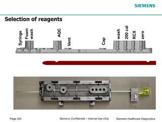 Page 330 Siemens Healthcare Diagnostics
Siemens Confidential – Internal Use Only
Selection of reagents
AQC
zero
RCX
200
cal
wash
Foam
wash
Syringe
Cap
Vent
 
