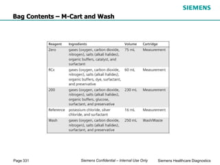 Page 331 Siemens Healthcare Diagnostics
Siemens Confidential – Internal Use Only
Bag Contents – M-Cart and Wash
 