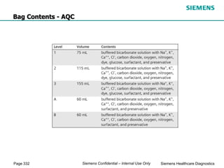 Page 332 Siemens Healthcare Diagnostics
Siemens Confidential – Internal Use Only
Bag Contents - AQC
 