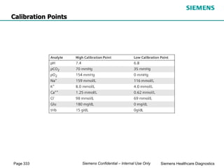 Page 333 Siemens Healthcare Diagnostics
Siemens Confidential – Internal Use Only
Calibration Points
 