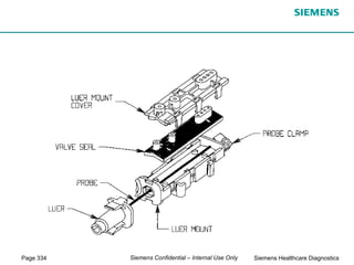 Page 334 Siemens Healthcare Diagnostics
Siemens Confidential – Internal Use Only
 