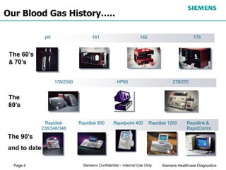 Page 4 Siemens Healthcare Diagnostics
Siemens Confidential – Internal Use Only
Our Blood Gas History…..
The 60’s
& 70’s
175
165
161
pH
The
80’s
278/270
178/2500 HP85
The 90’s
and to date
Rapidlab 800
Rapidlab
238/248/348
Rapidlab 1200
Rapidpoint 400 Rapidlink &
RapidComm
 