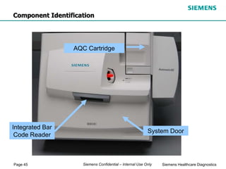 Page 45 Siemens Healthcare Diagnostics
Siemens Confidential – Internal Use Only
AQC Cartridge
System Door
Component Identification
Integrated Bar
Code Reader
 