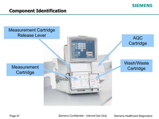Page 47 Siemens Healthcare Diagnostics
Siemens Confidential – Internal Use Only
Measurement
Cartridge
Wash/Waste
Cartridge
Measurement Cartridge
Release Lever
Component Identification
AQC
Cartridge
 