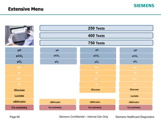 Page 66 Siemens Healthcare Diagnostics
Siemens Confidential – Internal Use Only
Extensive Menu
nBilirubin
pH
pCO2
pO2
Co-oximetry
Na+
K+
Ca++
Cl-
Glucose
Lactate
250 Tests
400 Tests
750 Tests
pH
pCO2
pO2
nBilirubin
Co-oximetry
pH
pCO2
pO2
Na+
K+
Ca++
Cl-
Glucose
nBilirubin
Co-oximetry
pH
pCO2
pO2
Na+
K+
Ca++
Cl-
Glucose
Lactate
nBilirubin
Co-oximetry
 