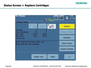Page 80 Siemens Healthcare Diagnostics
Siemens Confidential – Internal Use Only
Status Screen > Replace Cartridges
 