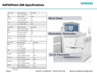 Page 9 Siemens Healthcare Diagnostics
Siemens Confidential – Internal Use Only
RAPIDPoint 500 Specifications
Blood Gases
Electrolytes / Metabolites
Co-Ox Parameters
 