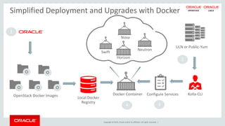 Rapid private cloud with oracle vm and oracle openstack for oracle ...