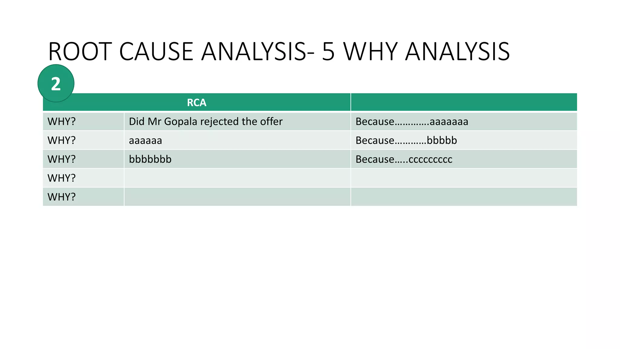 ROOT CAUSE ANALYSIS- 5 WHY ANALYSIS
RCA
WHY? Did Mr Gopala rejected the offer Because………….aaaaaaa
WHY? aaaaaa Because…………bbbbb
WHY? bbbbbbb Because…..ccccccccc
WHY?
WHY?
2
 