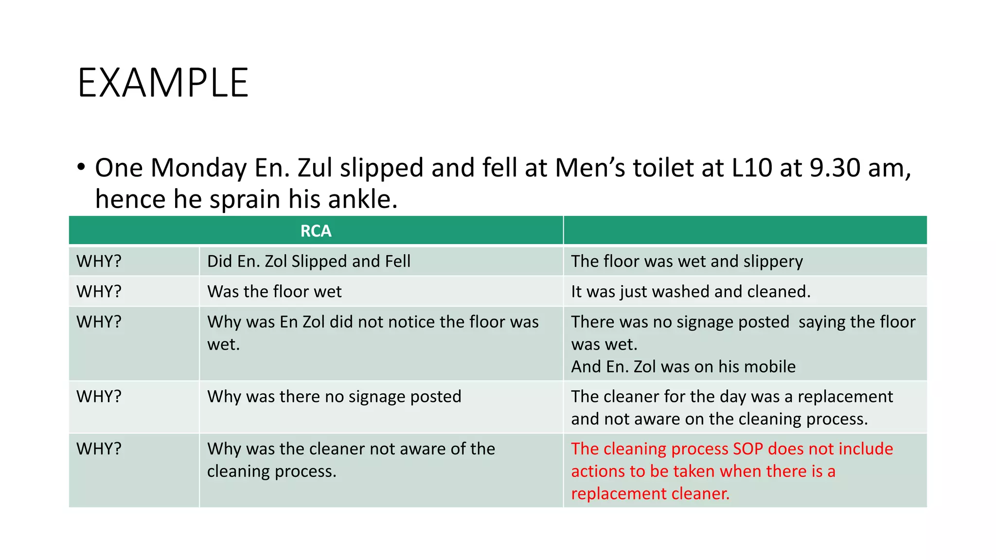 EXAMPLE
• One Monday En. Zul slipped and fell at Men’s toilet at L10 at 9.30 am,
hence he sprain his ankle.
RCA
WHY? Did En. Zol Slipped and Fell The floor was wet and slippery
WHY? Was the floor wet It was just washed and cleaned.
WHY? Why was En Zol did not notice the floor was
wet.
There was no signage posted saying the floor
was wet.
And En. Zol was on his mobile
WHY? Why was there no signage posted The cleaner for the day was a replacement
and not aware on the cleaning process.
WHY? Why was the cleaner not aware of the
cleaning process.
The cleaning process SOP does not include
actions to be taken when there is a
replacement cleaner.
 