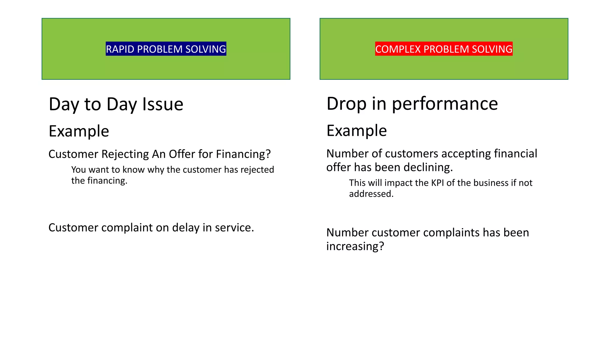 Day to Day Issue
Example
Customer Rejecting An Offer for Financing?
You want to know why the customer has rejected
the financing.
Customer complaint on delay in service.
RAPID PROBLEM SOLVING COMPLEX PROBLEM SOLVING
Drop in performance
Example
Number of customers accepting financial
offer has been declining.
This will impact the KPI of the business if not
addressed.
Number customer complaints has been
increasing?
 