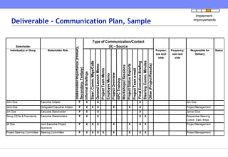 Sanitized Knowledge Transfer Deliverable:Rapid Process Change Tutorial ...