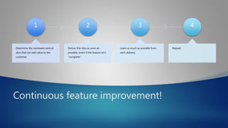 Continuous feature improvement!
1
Determine the narrowest vertical
slice that can add value to the
customer.
2
Deliver this slice as soon as
possible, event if the feature isn’t
“complete”.
3
Learn as much as possible from
each delivery.
4
Repeat!
 
