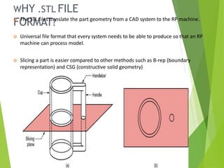 WHY .STL FILE
FORMAT?
22
 The STL files translate the part geometry from a CAD system to the RP machine.
 Universal file format that every system needs to be able to produce so that an RP
machine can process model.
 Slicing a part is easier compared to other methods such as B-rep (boundary
representation) and CSG (constructive solid geometry)
 