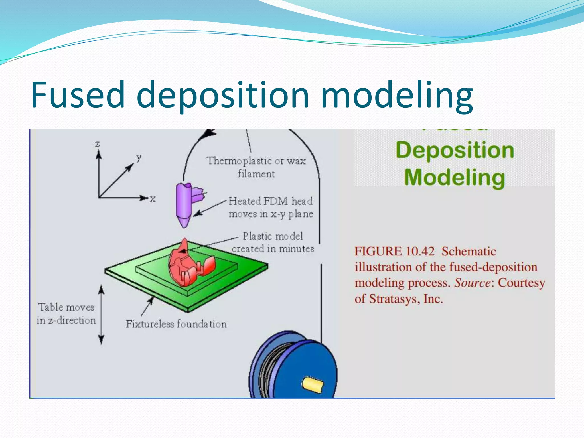 Fused deposition modeling
 