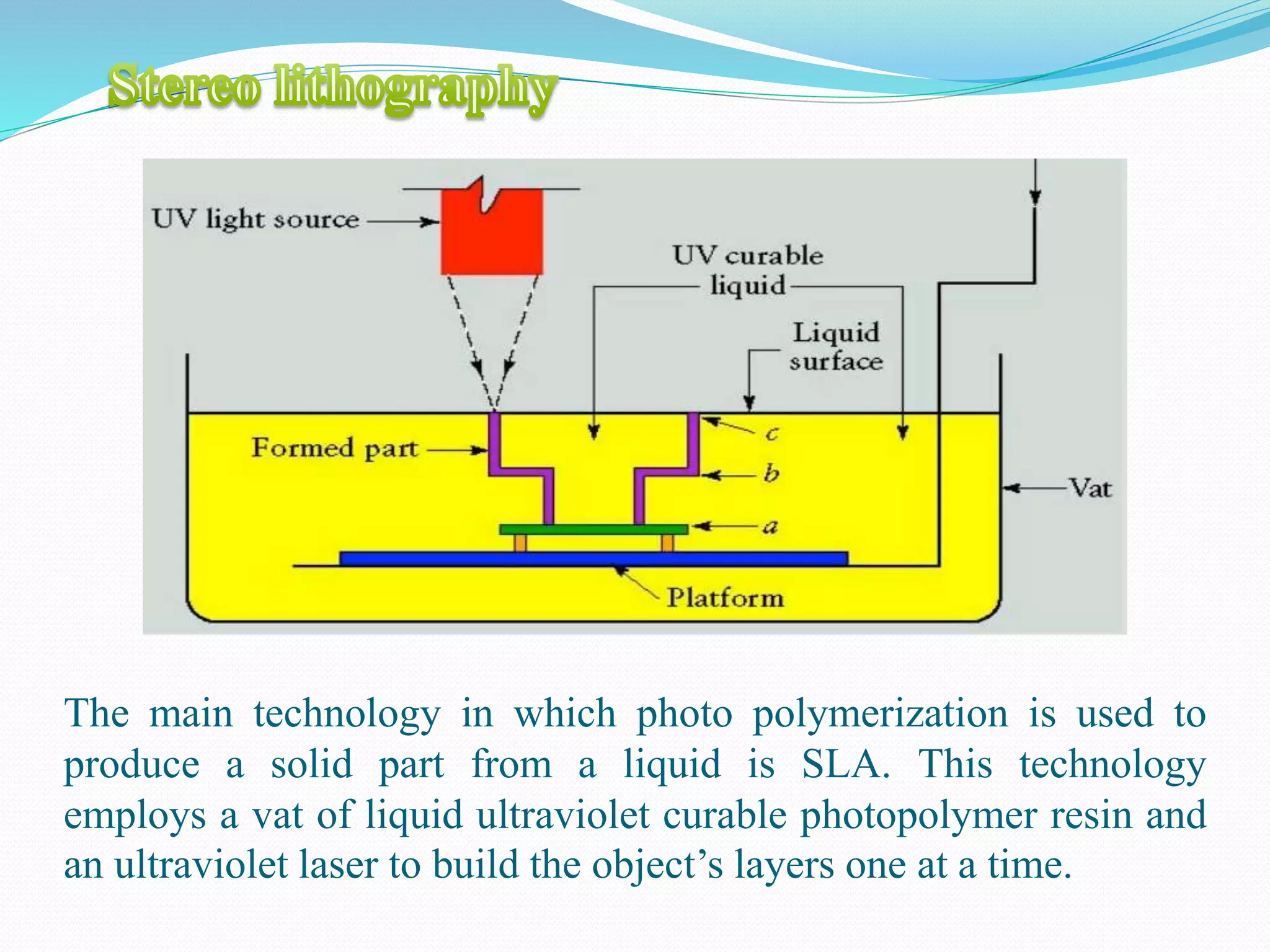 The main technology in which photo polymerization is used to
produce a solid part from a liquid is SLA. This technology
employs a vat of liquid ultraviolet curable photopolymer resin and
an ultraviolet laser to build the object’s layers one at a time.
 