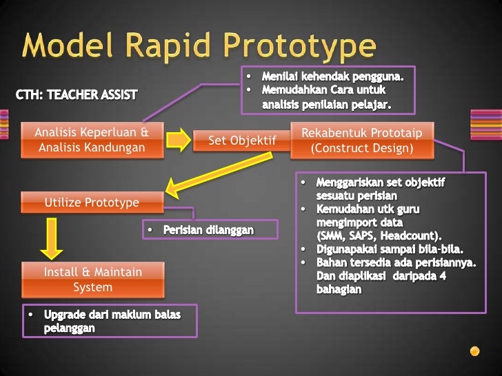 Rapid prototype model