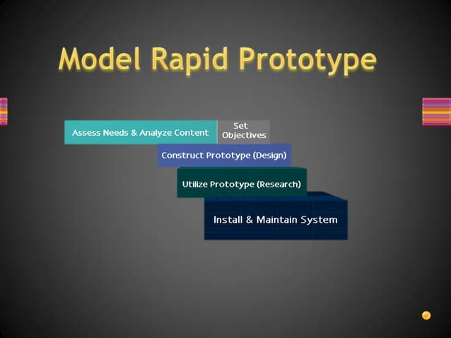 Rapid prototype model | PPT