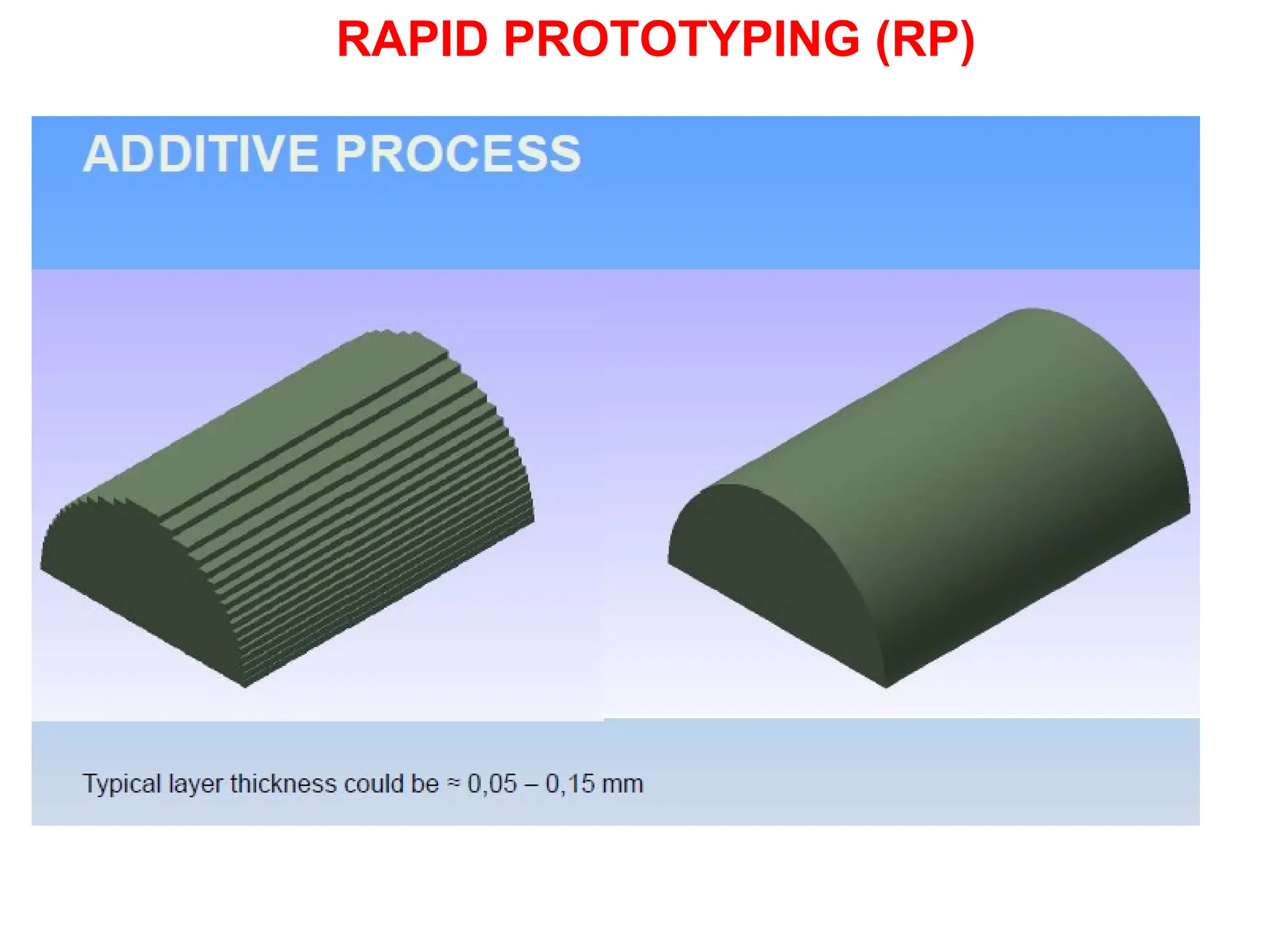 RAPID PROTOTYPING (RP)
 