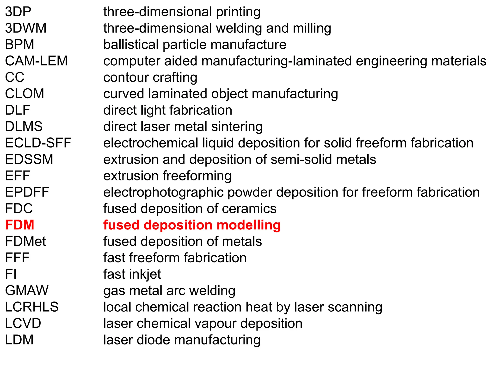 3DP three-dimensional printing
3DWM three-dimensional welding and milling
BPM ballistical particle manufacture
CAM-LEM computer aided manufacturing-laminated engineering materials
CC contour crafting
CLOM curved laminated object manufacturing
DLF direct light fabrication
DLMS direct laser metal sintering
ECLD-SFF electrochemical liquid deposition for solid freeform fabrication
EDSSM extrusion and deposition of semi-solid metals
EFF extrusion freeforming
EPDFF electrophotographic powder deposition for freeform fabrication
FDC fused deposition of ceramics
FDM fused deposition modelling
FDMet fused deposition of metals
FFF fast freeform fabrication
FI fast inkjet
GMAW gas metal arc welding
LCRHLS local chemical reaction heat by laser scanning
LCVD laser chemical vapour deposition
LDM laser diode manufacturing
 
