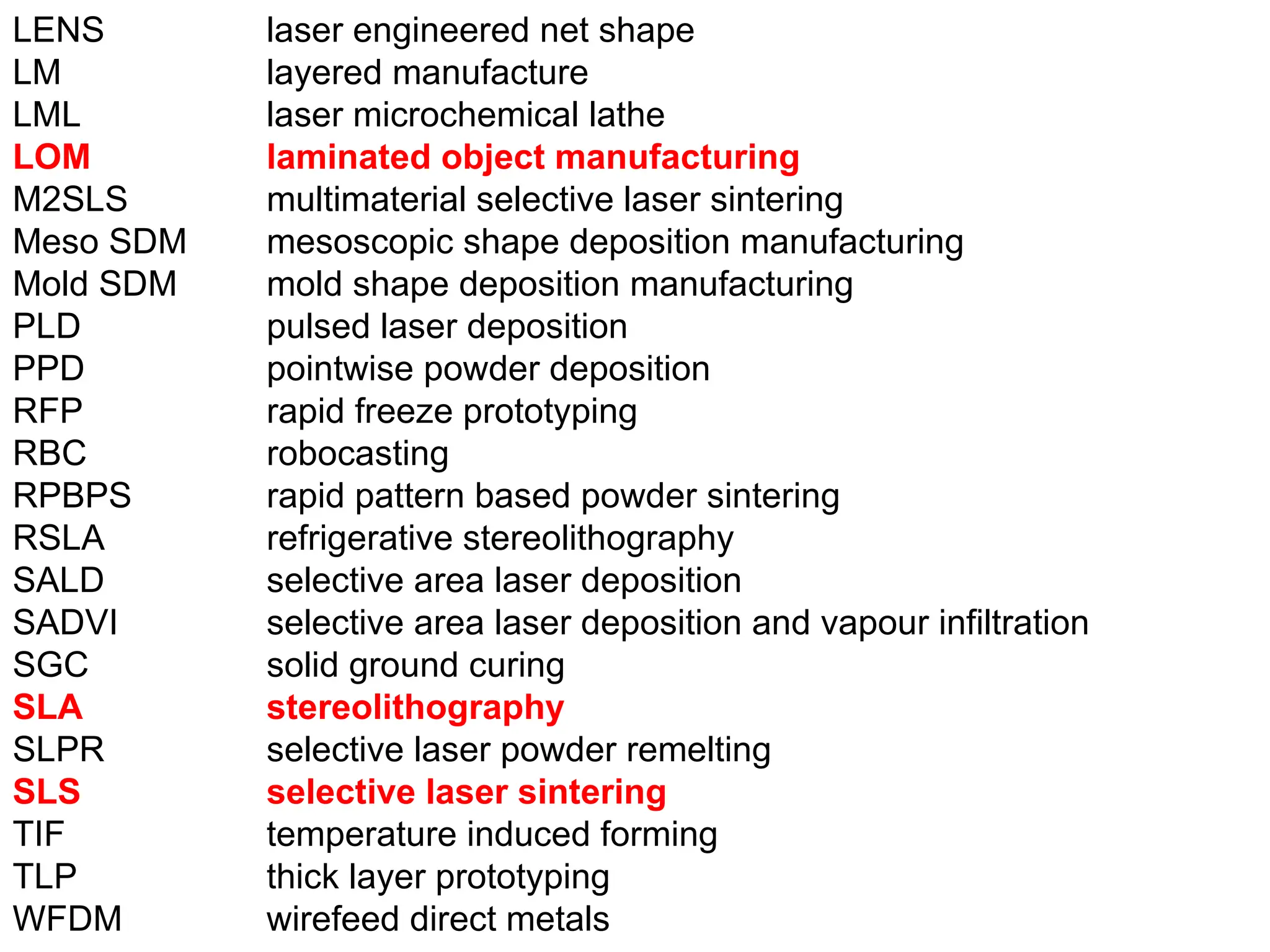 LENS laser engineered net shape
LM layered manufacture
LML laser microchemical lathe
LOM laminated object manufacturing
M2SLS multimaterial selective laser sintering
Meso SDM mesoscopic shape deposition manufacturing
Mold SDM mold shape deposition manufacturing
PLD pulsed laser deposition
PPD pointwise powder deposition
RFP rapid freeze prototyping
RBC robocasting
RPBPS rapid pattern based powder sintering
RSLA refrigerative stereolithography
SALD selective area laser deposition
SADVI selective area laser deposition and vapour infiltration
SGC solid ground curing
SLA stereolithography
SLPR selective laser powder remelting
SLS selective laser sintering
TIF temperature induced forming
TLP thick layer prototyping
WFDM wirefeed direct metals
 
