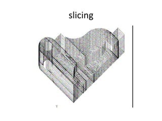 slicing
 