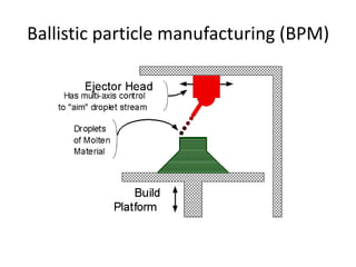 Ballistic particle manufacturing (BPM)
 