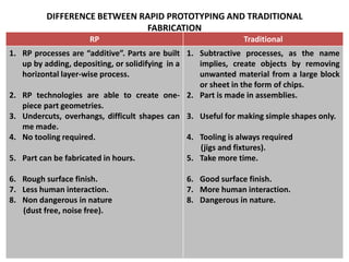 DIFFERENCE BETWEEN RAPID PROTOTYPING AND TRADITIONAL
                             FABRICATION
                     RP                                       Traditional
1. RP processes are “additive”. Parts are built 1. Subtractive processes, as the name
   up by adding, depositing, or solidifying in a    implies, create objects by removing
   horizontal layer-wise process.                   unwanted material from a large block
                                                    or sheet in the form of chips.
2. RP technologies are able to create one- 2. Part is made in assemblies.
   piece part geometries.
3. Undercuts, overhangs, difficult shapes can 3. Useful for making simple shapes only.
   me made.
4. No tooling required.                          4. Tooling is always required
                                                    (jigs and fixtures).
5. Part can be fabricated in hours.              5. Take more time.

6. Rough surface finish.                       6. Good surface finish.
7. Less human interaction.                     7. More human interaction.
8. Non dangerous in nature                     8. Dangerous in nature.
   (dust free, noise free).
 