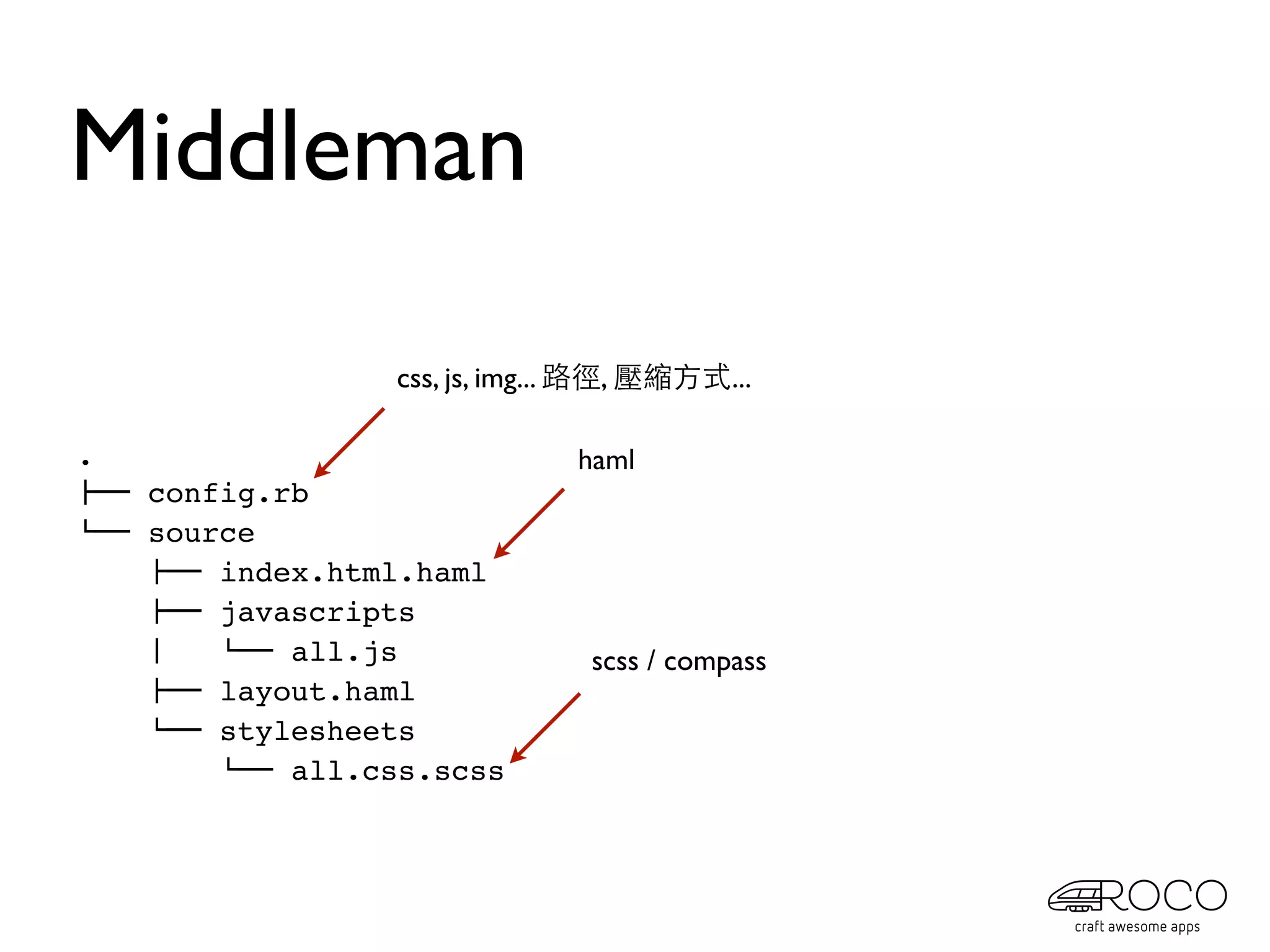 Middleman
                 css, js, img... 路徑, 壓縮方式...

.                             haml
!"" config.rb
#"" source
    !"" index.html.haml
    !"" javascripts
    $   #"" all.js             scss / compass
    !"" layout.haml
    #"" stylesheets
        #"" all.css.scss
 