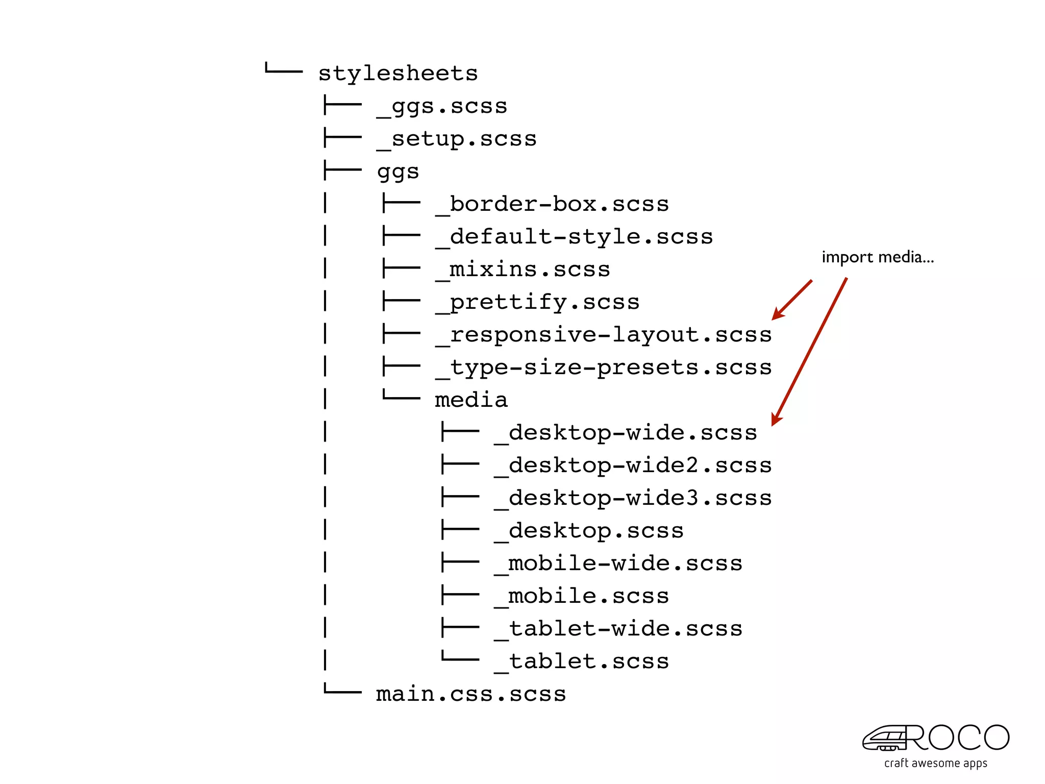 #"" stylesheets
    !"" _ggs.scss
    !"" _setup.scss
    !"" ggs
    $   !"" _border-box.scss
    $   !"" _default-style.scss
                                      import media...
    $   !"" _mixins.scss
    $   !"" _prettify.scss
    $   !"" _responsive-layout.scss
    $   !"" _type-size-presets.scss
    $   #"" media
    $       !"" _desktop-wide.scss
    $       !"" _desktop-wide2.scss
    $       !"" _desktop-wide3.scss
    $       !"" _desktop.scss
    $       !"" _mobile-wide.scss
    $       !"" _mobile.scss
    $       !"" _tablet-wide.scss
    $       #"" _tablet.scss
    #"" main.css.scss
 