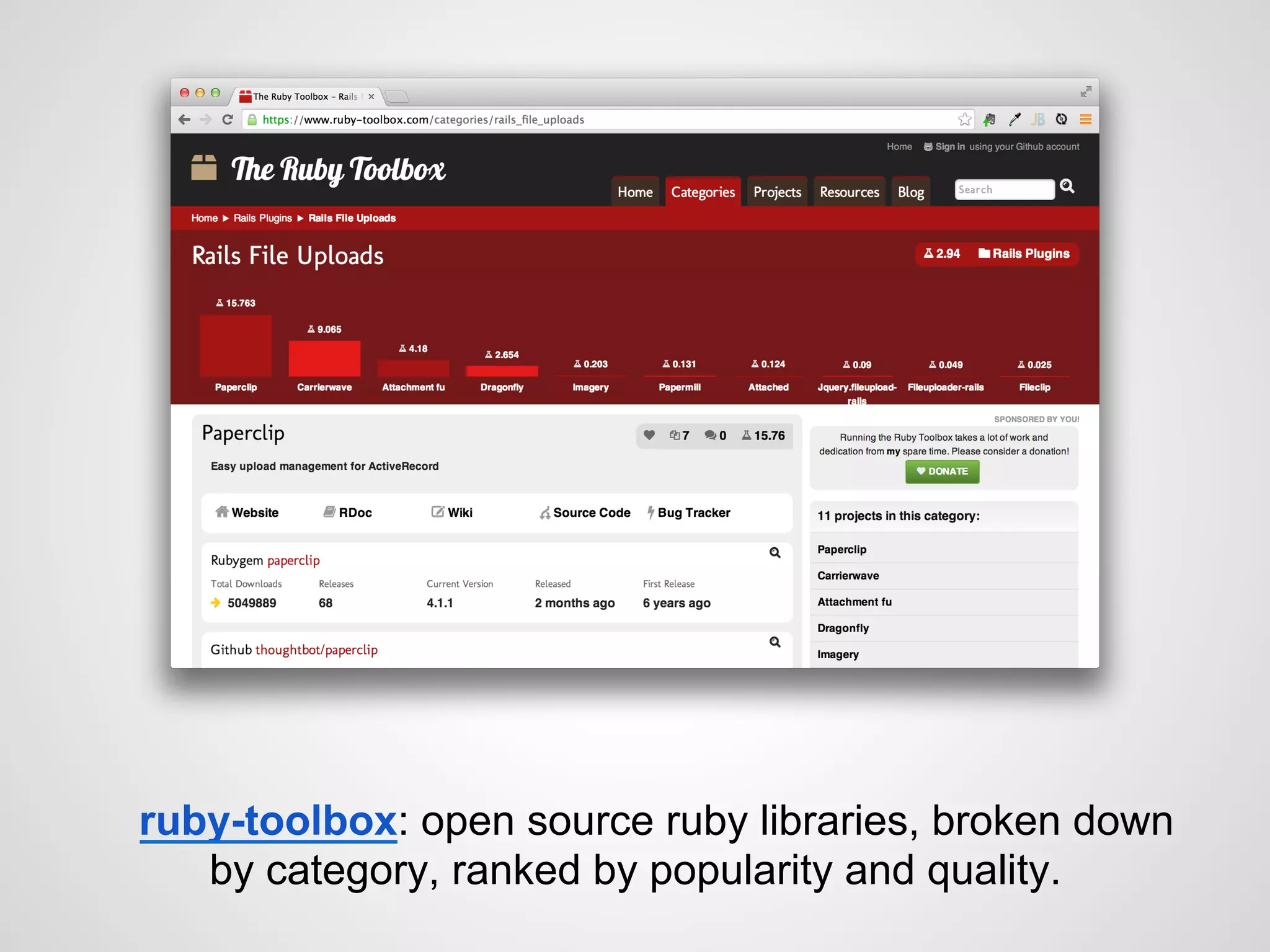 ruby-toolbox: open source ruby libraries, broken down
by category, ranked by popularity and quality.
 