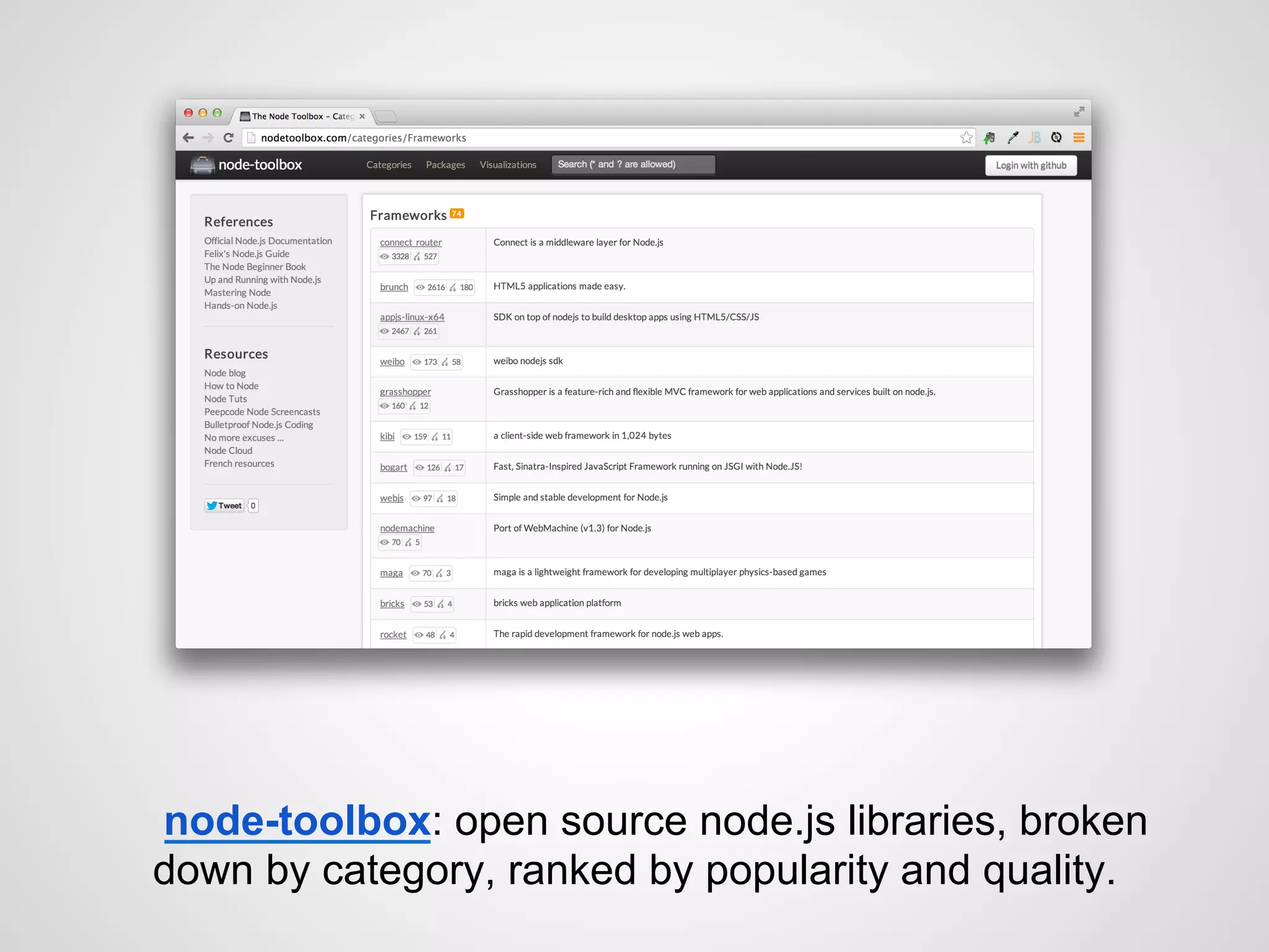 node-toolbox: open source node.js libraries, broken
down by category, ranked by popularity and quality.
 