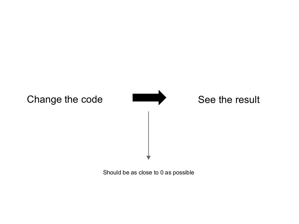 Change the code See the image.