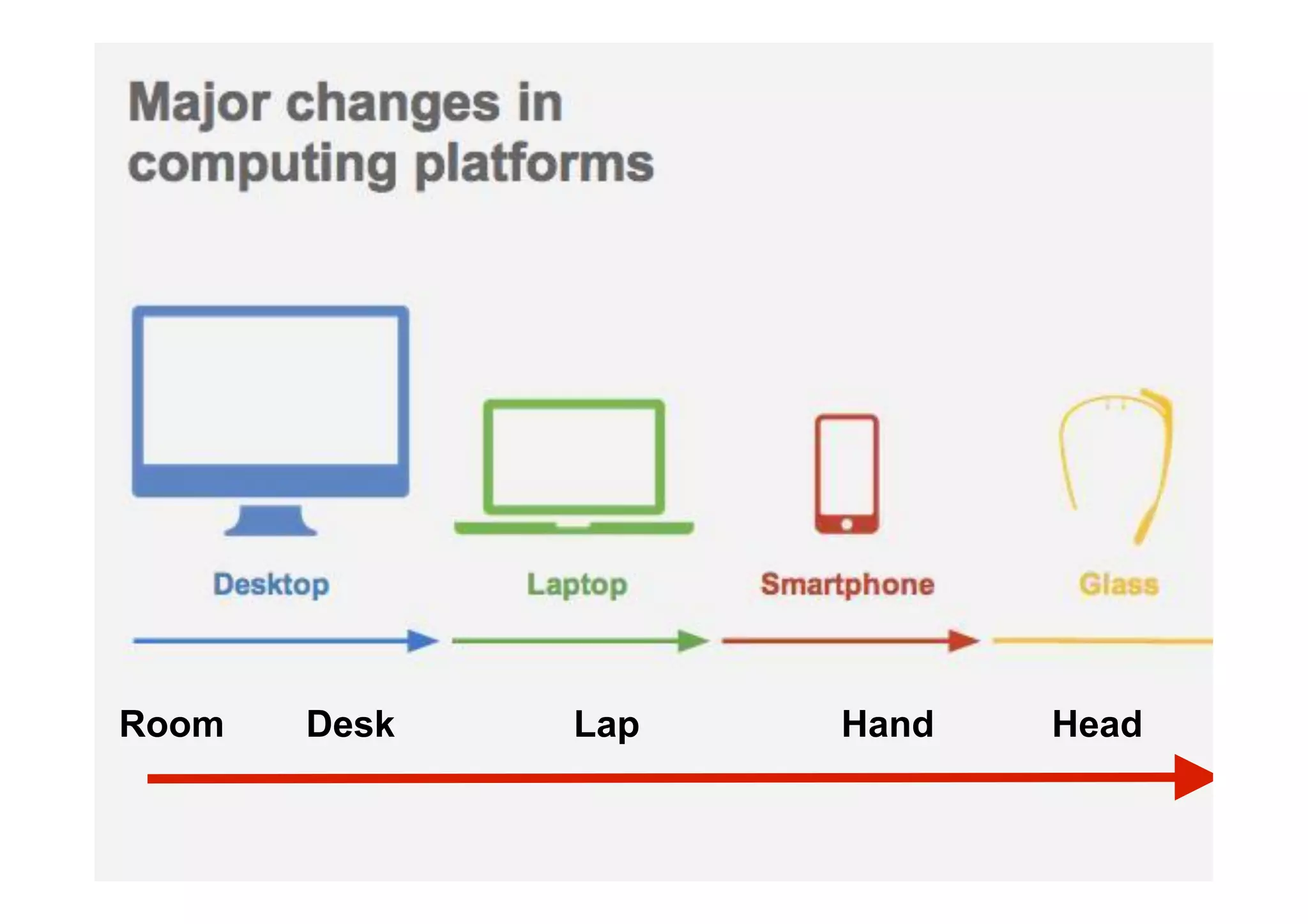 Room Desk Lap Hand Head
 