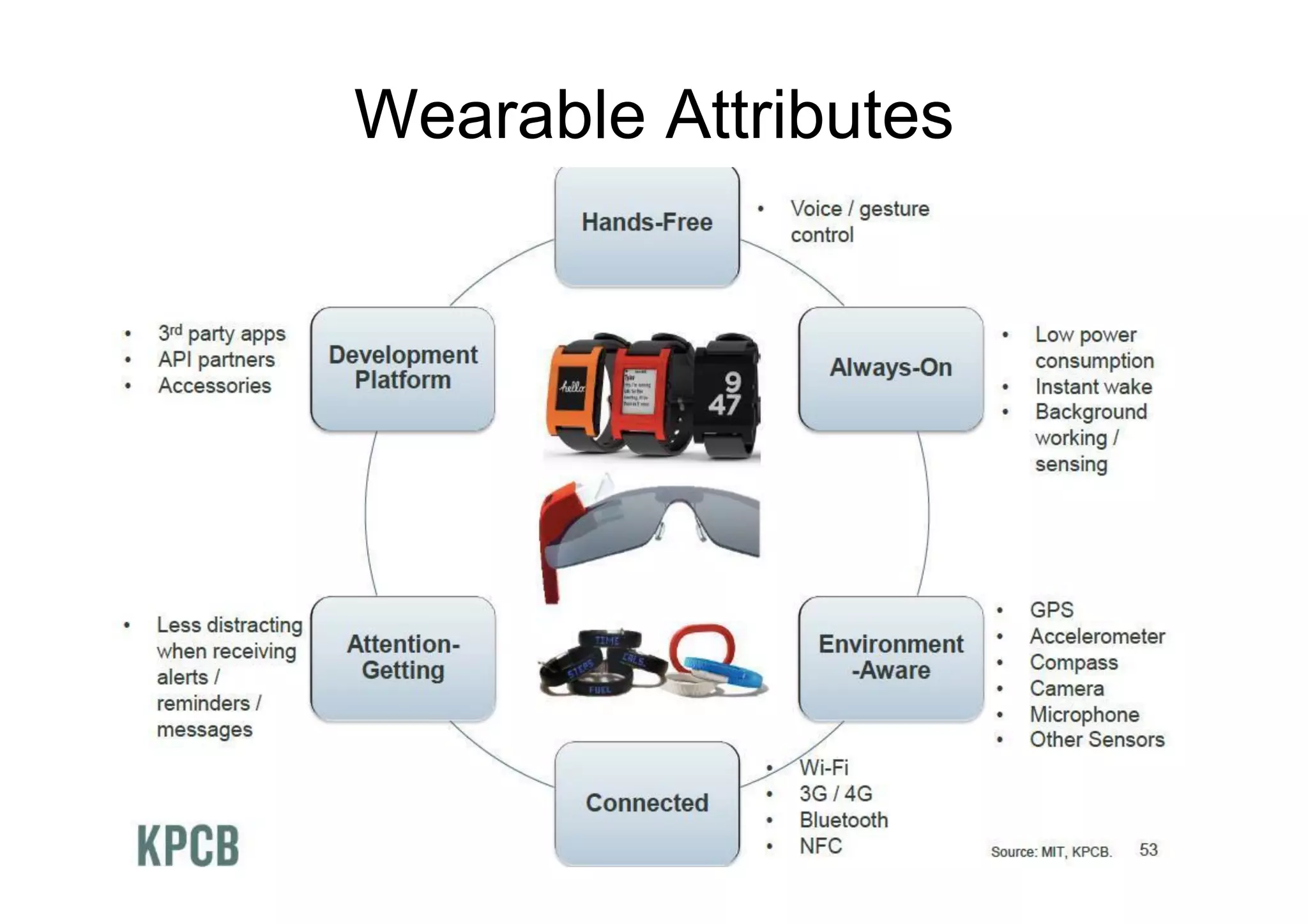 Wearable Attributes
▪  fafds
 