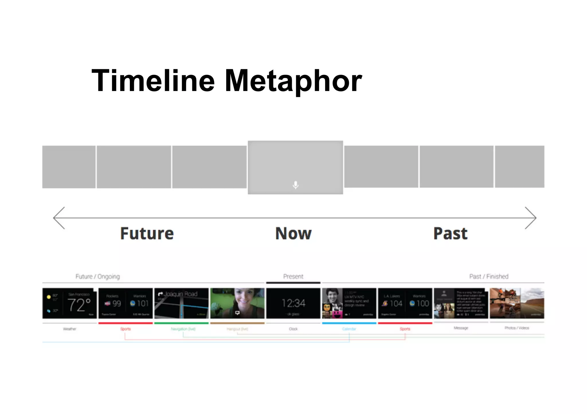 ● Timeline Metaphor
 