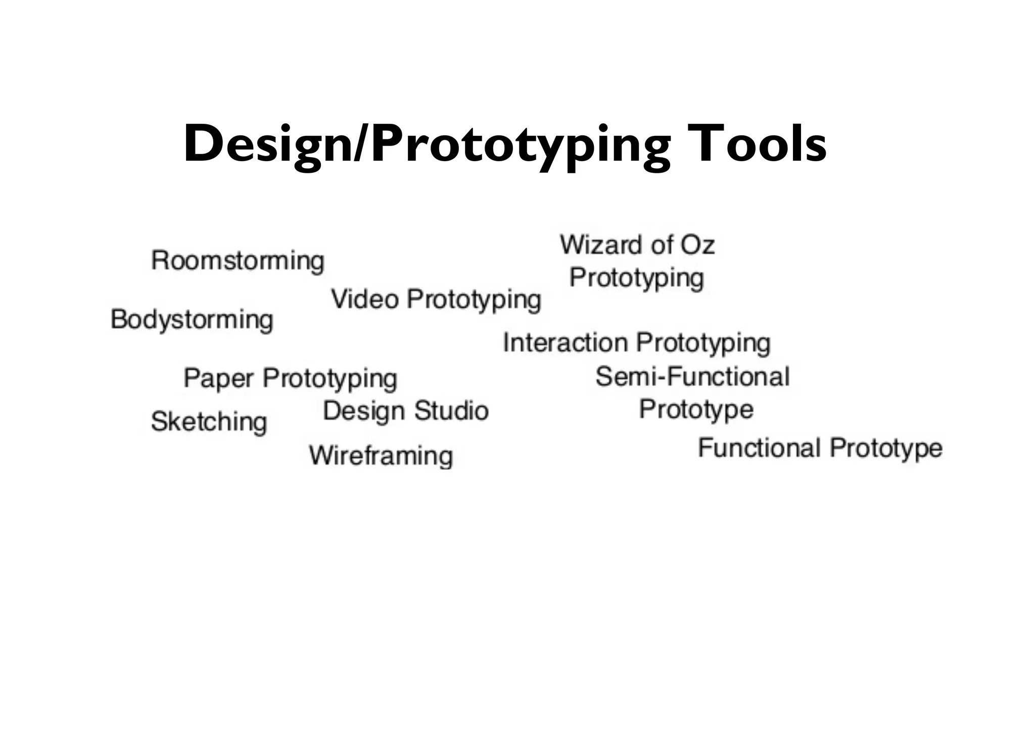 ● Design/Prototyping Tools
 