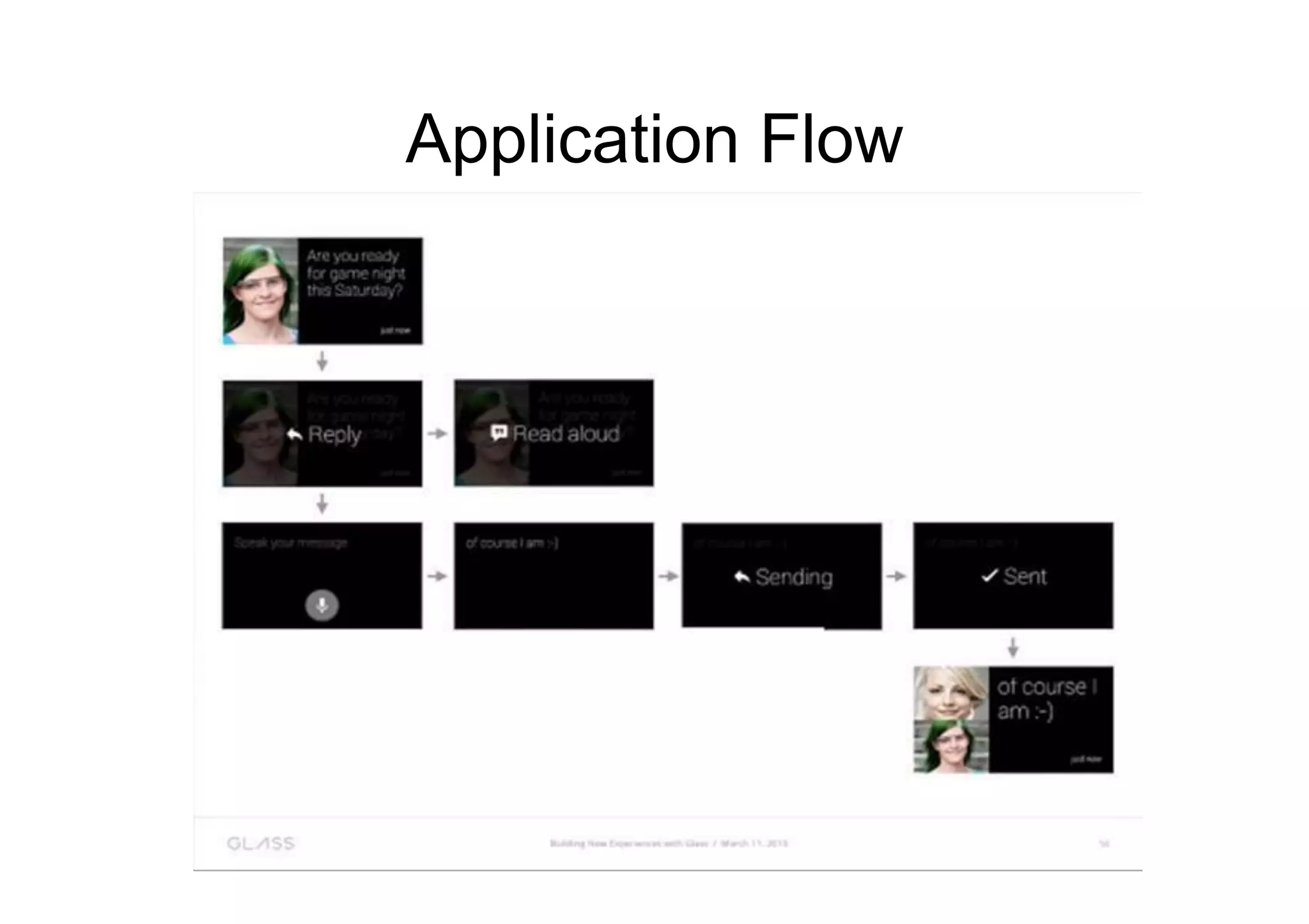 Application Flow
 