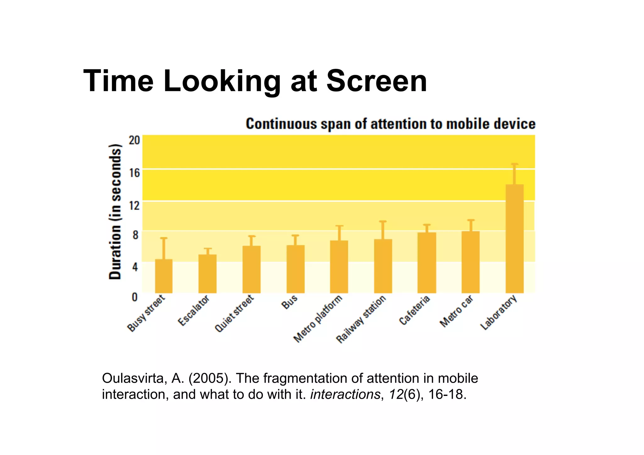 ● Time Looking at Screen
Oulasvirta, A. (2005). The fragmentation of attention in mobile
interaction, and what to do with it. interactions, 12(6), 16-18.
 