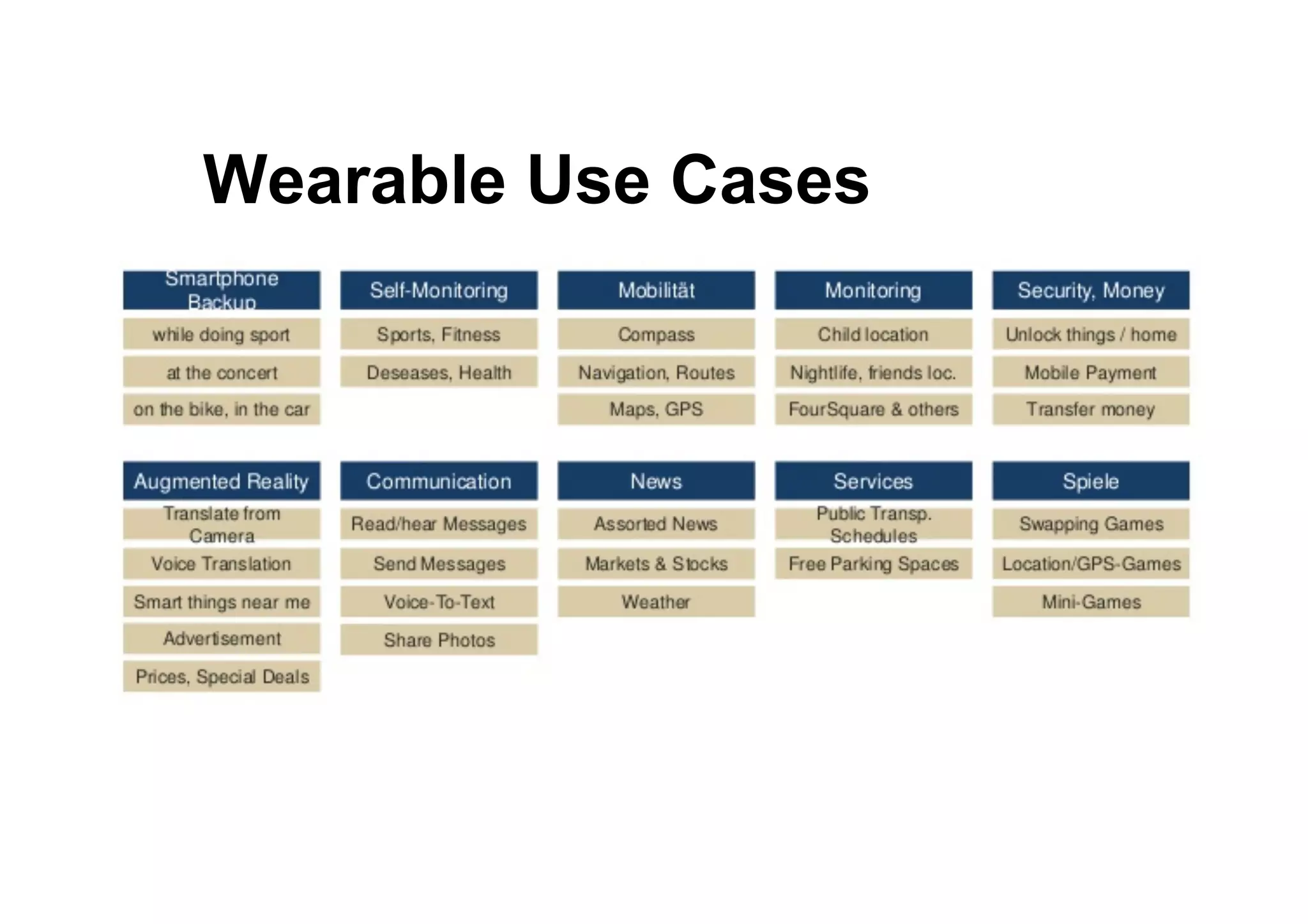 ● Wearable Use Cases
 