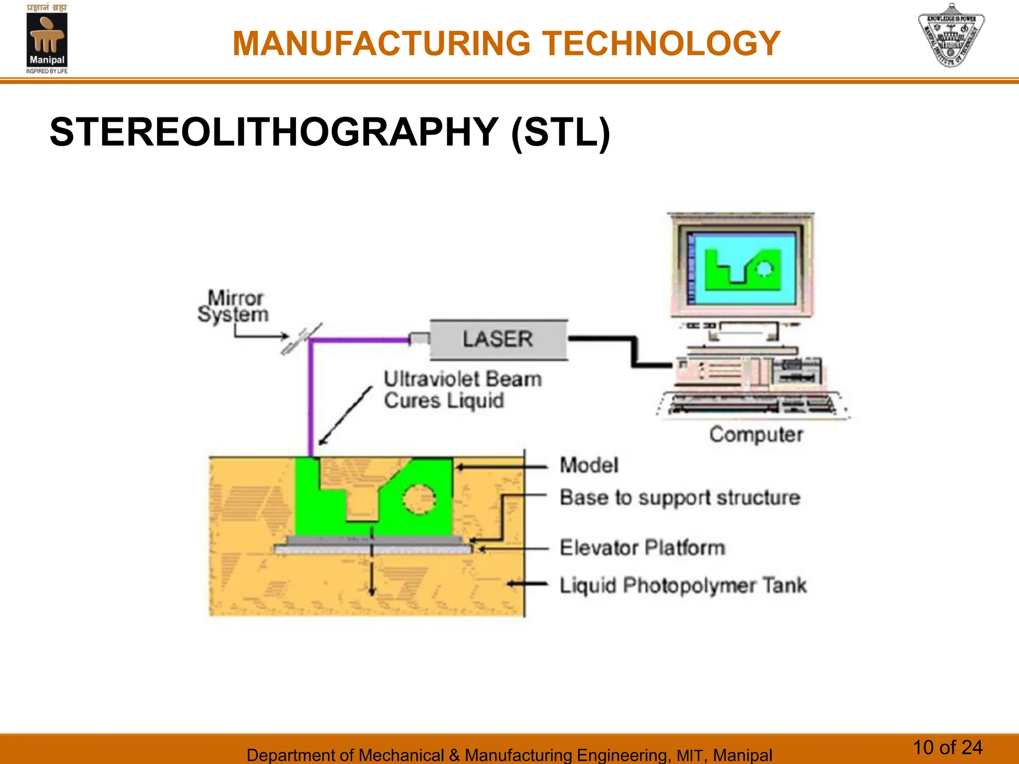 Department of Mechanical & Manufacturing Engineering, MIT, Manipal 10 of 24
MANUFACTURING TECHNOLOGY
STEREOLITHOGRAPHY (STL)
 