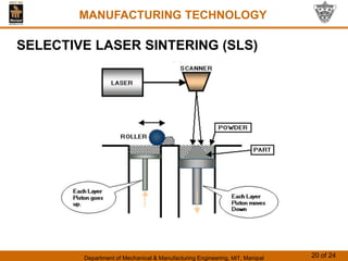 Department of Mechanical & Manufacturing Engineering, MIT, Manipal 20 of 24
MANUFACTURING TECHNOLOGY
SELECTIVE LASER SINTERING (SLS)
 