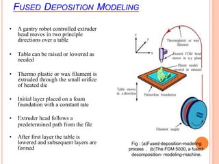 FUSED DEPOSITION MODELING
• A gantry robot controlled extruder
head moves in two principle
directions over a table
• Table can be raised or lowered as
needed
• Thermo plastic or wax filament is
extruded through the small orifice
of heated die
• Initial layer placed on a foam
foundation with a constant rate
• Extruder head follows a
predetermined path from the file
• After first layer the table is
lowered and subsequent layers are
formed
Fig : (a)Fused-deposition-modeling
process3.5 (b)The FDM 5000, a fused-
decomposition- modeling-machine.
 