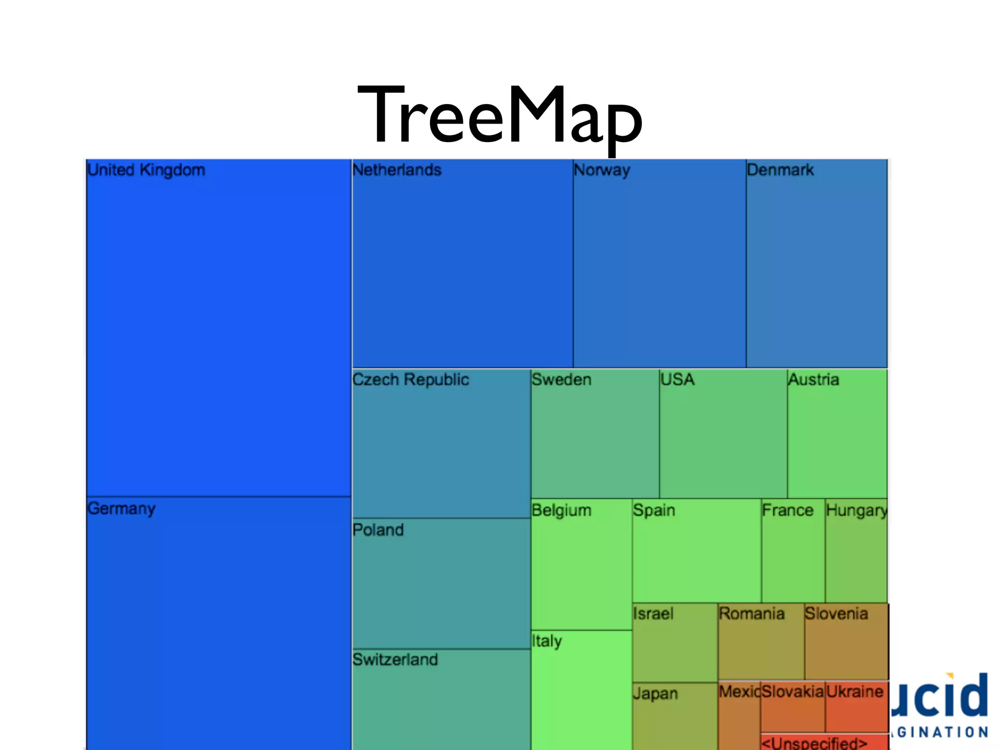 TreeMap
 