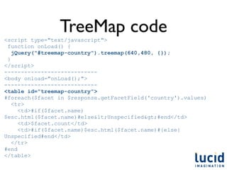 TreeMap code
<script type="text/javascript">
 function onLoad() {
   jQuery("#treemap-country").treemap(640,480, {});
 }
</script>
----------------------------
<body onload="onLoad();">
----------------------------
<table id="treemap-country">
#foreach($facet in $response.getFacetField('country').values)
   <tr>
     <td>#if($facet.name)
$esc.html($facet.name)#else<Unspecified>#end</td>
     <td>$facet.count</td>
     <td>#if($facet.name)$esc.html($facet.name)#{else}
Unspecified#end</td>
   </tr>
#end
</table>
 