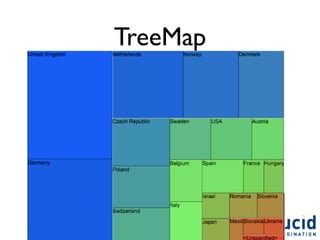 TreeMap
 